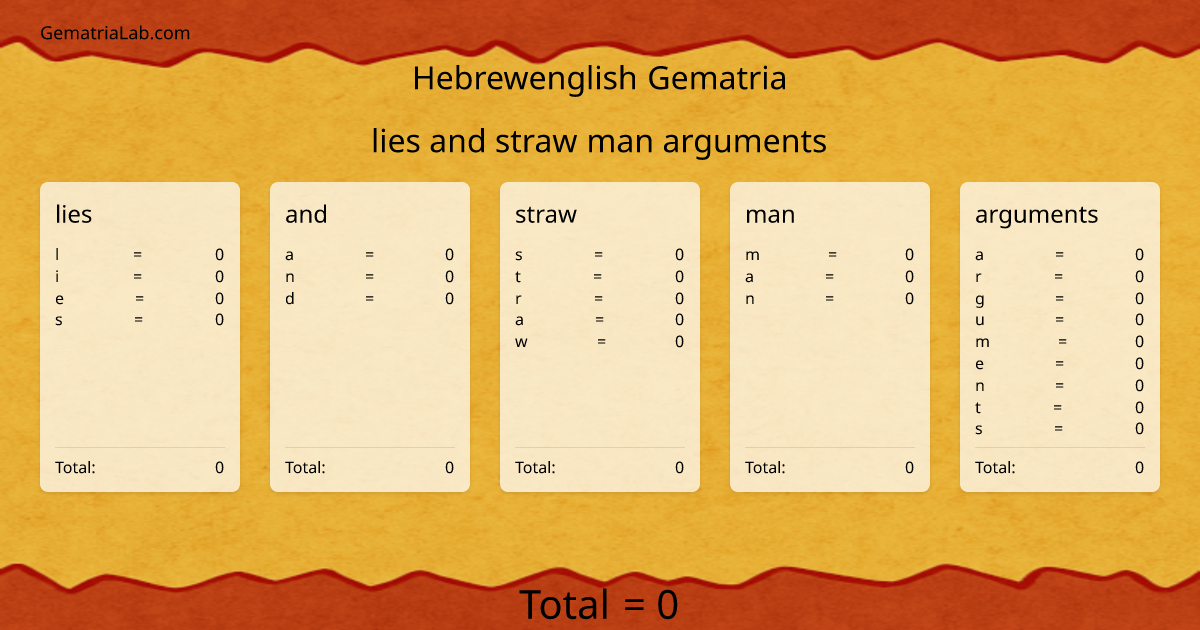 lies and straw man arguments in hebrewenglish Gematria